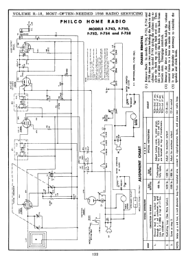 F-750 ; Philco, Philadelphia (ID = 2894948) Radio