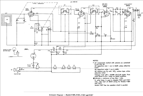 F-809 ; Philco, Philadelphia (ID = 1167636) Radio