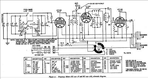 SCR-211-AA Frequency Meter Set ; Philco, Philadelphia (ID = 541012) Equipment