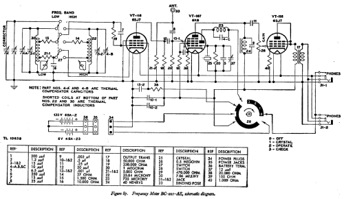 SCR-211-AE Frequency Meter Set ; Philco, Philadelphia (ID = 541016) Equipment