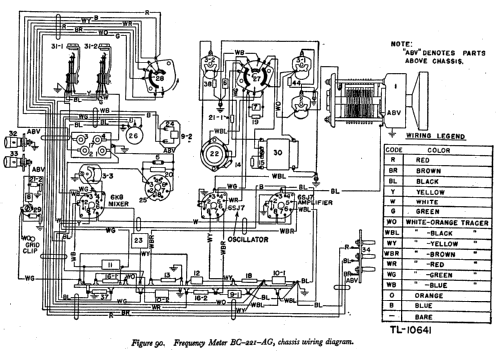 SCR-211-AG Frequency Meter Set ; Philco, Philadelphia (ID = 541021) Equipment