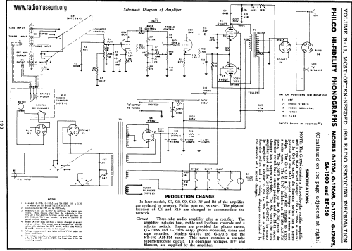 G-1706 ; Philco, Philadelphia (ID = 59986) R-Player