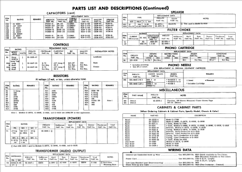 G-1811S Code 121; Philco, Philadelphia (ID = 612281) Radio