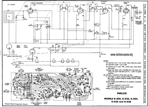 G-820 ; Philco, Philadelphia (ID = 60020) Radio