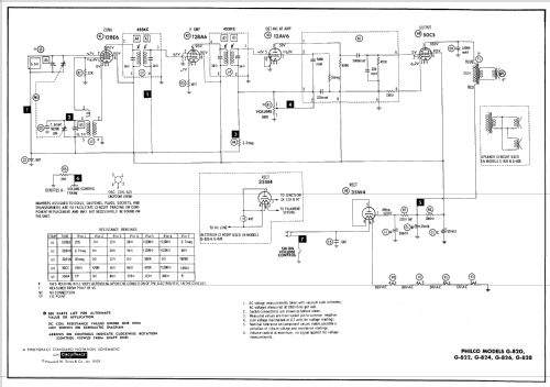 G-820 ; Philco, Philadelphia (ID = 697395) Radio