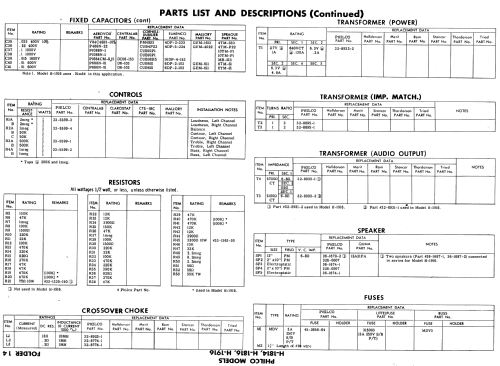 H-1814 ; Philco, Philadelphia (ID = 566102) Ton-Bild