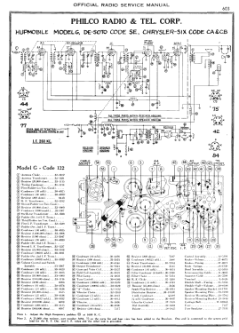 Hupmobile G code 122; Philco, Philadelphia (ID = 2898689) Car Radio