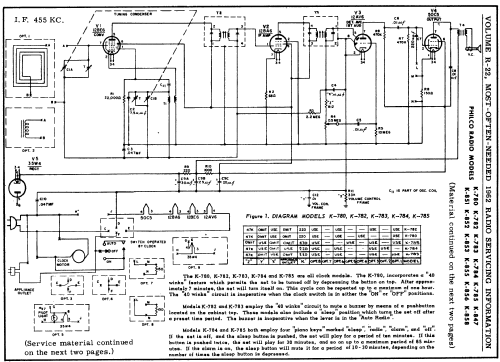 K-783 ; Philco, Philadelphia (ID = 161147) Radio