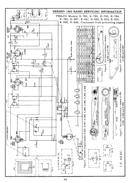 K-783 ; Philco, Philadelphia (ID = 2894871) Radio