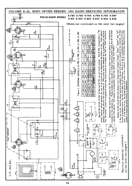 K-851 ; Philco, Philadelphia (ID = 2894880) Radio