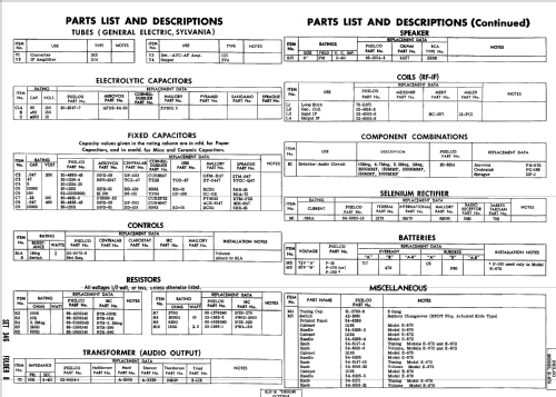 E-672 'Knockabout' Code 124; Philco, Philadelphia (ID = 529149) Radio