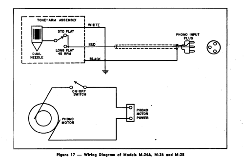 M-24A ; Philco, Philadelphia (ID = 182128) R-Player