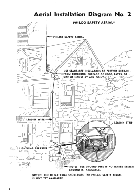 Dipole and Wire Outdoor Aerials 45-1462, 45-1469, 45-1494, 45-2926; Philco, Philadelphia (ID = 2931175) Antenna