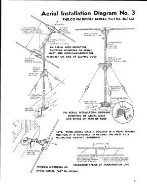 Dipole and Wire Outdoor Aerials 45-1462, 45-1469, 45-1494, 45-2926; Philco, Philadelphia (ID = 2931176) Antenna