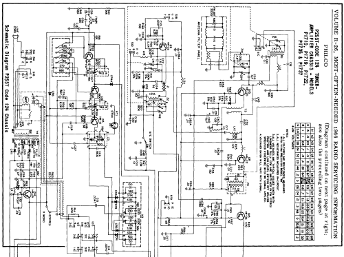 P1710 Ch= P25ST; Philco, Philadelphia (ID = 198162) Radio