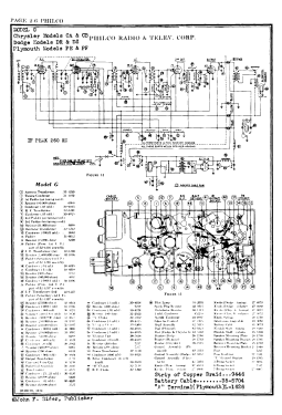 Plymouth ; Philco, Philadelphia (ID = 2909443) Radio