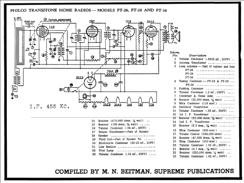 PT-28 Transitone; Philco, Philadelphia (ID = 64446) Radio