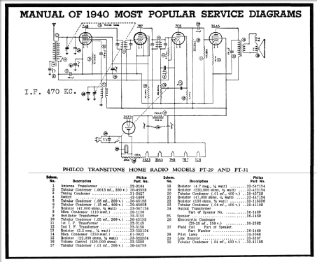PT-31 Transitone; Philco, Philadelphia (ID = 64449) Radio