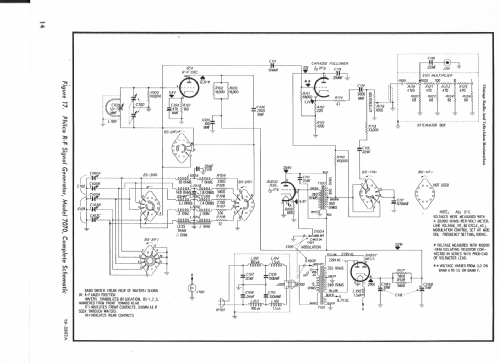 R-F Signal Generator 7070; Philco, Philadelphia (ID = 1343196) Equipment