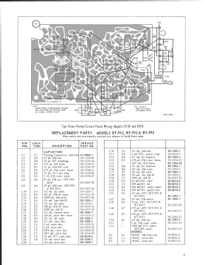 RT995 ; Philco, Philadelphia (ID = 2930357) Radio