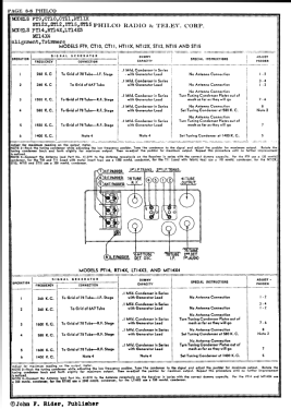 RT-14X ; Philco, Philadelphia (ID = 2864914) Radio