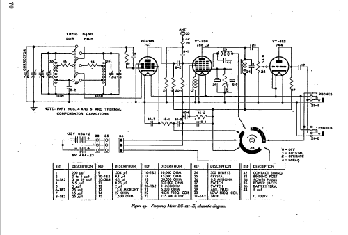 SCR-211-E Frequency Meter Set ; Philco, Philadelphia (ID = 541056) Equipment