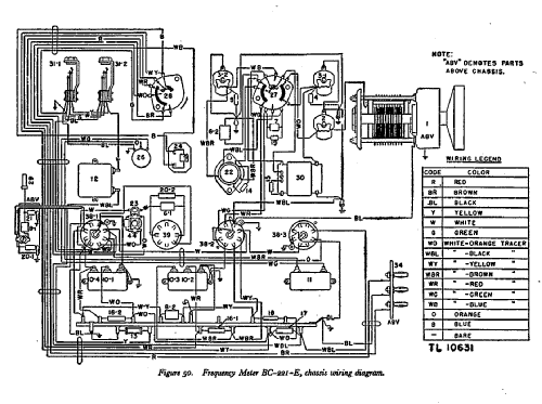 SCR-211-E Frequency Meter Set ; Philco, Philadelphia (ID = 541057) Equipment