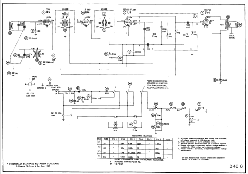 E-675 'Sportster' Code 124; Philco, Philadelphia (ID = 529151) Radio