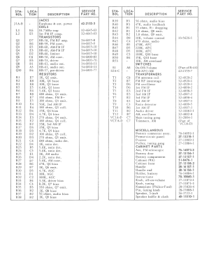 ST984 ; Philco, Philadelphia (ID = 2930848) Radio