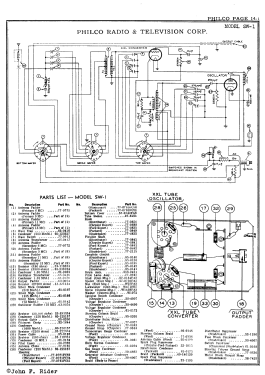 SW-1 ; Philco, Philadelphia (ID = 2879887) Radio