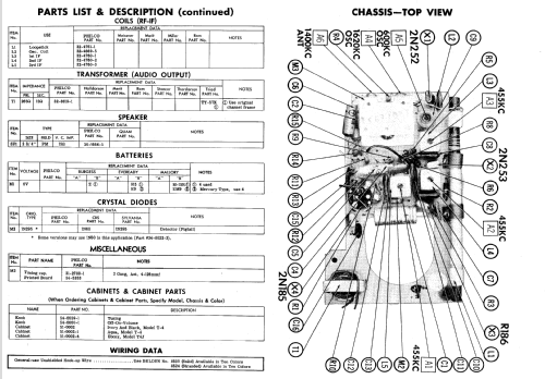 T4J Code 124; Philco, Philadelphia (ID = 641010) Radio