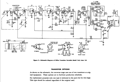 T-60 Code 124; Philco, Philadelphia (ID = 1179060) Radio