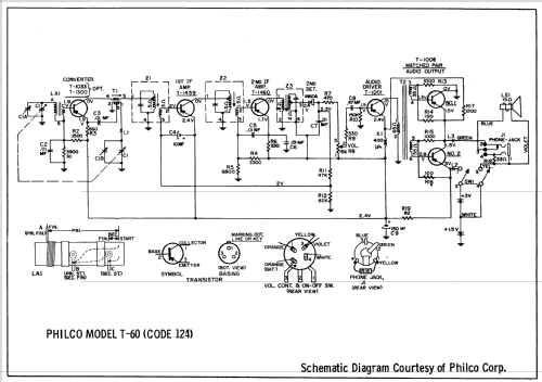 T-60 Code 124; Philco, Philadelphia (ID = 600603) Radio