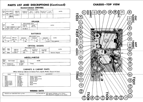 T-60 Code 124; Philco, Philadelphia (ID = 606576) Radio