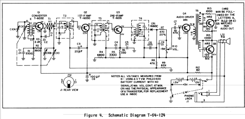 T-64 Code 124; Philco, Philadelphia (ID = 1917914) Radio