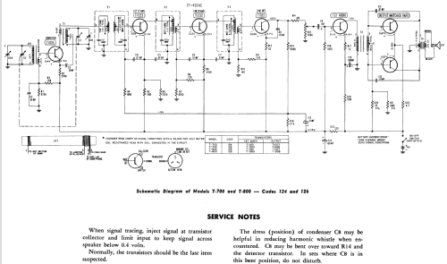 T-700 Code 124; Philco, Philadelphia (ID = 1179138) Radio