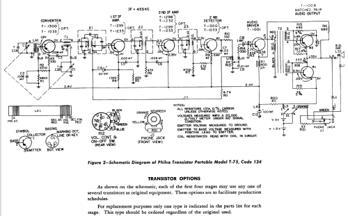 T-75 Code 124; Philco, Philadelphia (ID = 1179122) Radio