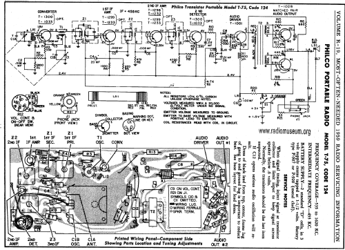 T-75 Code 124; Philco, Philadelphia (ID = 60016) Radio