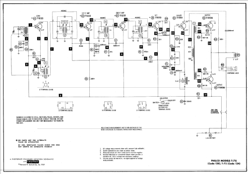 T-75 Code 124; Philco, Philadelphia (ID = 608936) Radio