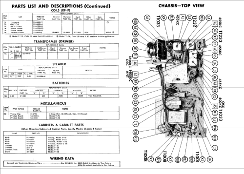 T-75 Code 124; Philco, Philadelphia (ID = 608938) Radio