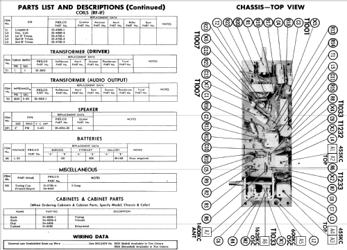 T-78 Code 124 or T78-124; Philco, Philadelphia (ID = 548337) Radio