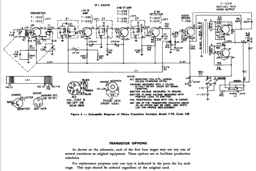 T-7X Code 128; Philco, Philadelphia (ID = 1179161) Radio