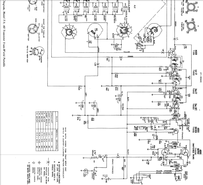 Trans-World Portable T-9 Code 124; Philco, Philadelphia (ID = 1179182) Radio