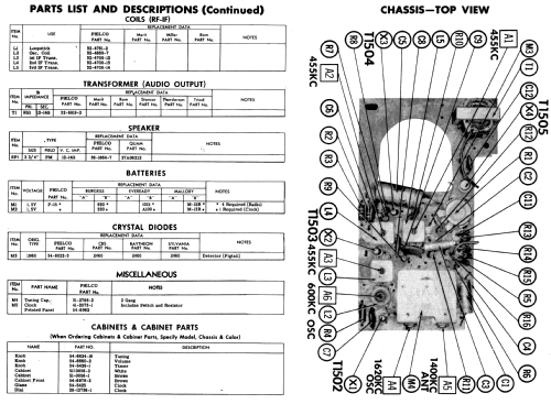 TC-47 Ch= 124; Philco, Philadelphia (ID = 577978) Radio