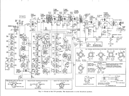 Trans-World Portable T-9 Code unknown; Philco, Philadelphia (ID = 2003087) Radio