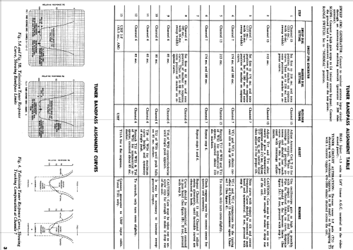 UG6628 Ch= 9L60U; Philco, Philadelphia (ID = 1159195) Television