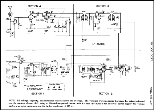 UN6-100 ; Philco, Philadelphia (ID = 352974) Car Radio