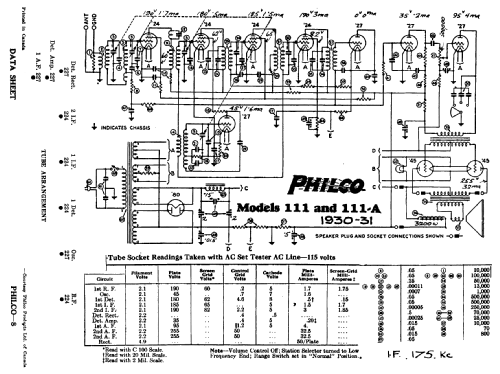 111 ; Philco Products Ltd. (ID = 840370) Radio