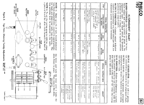 190 ; Philco Products Ltd. (ID = 2142984) Radio