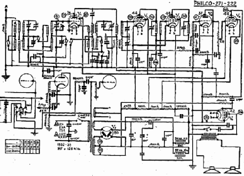 222 ; Philco Products Ltd. (ID = 902373) Radio